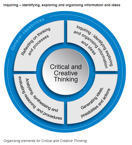 Graphic Organisers in Inquiry Learning – Facilitating the critical ...